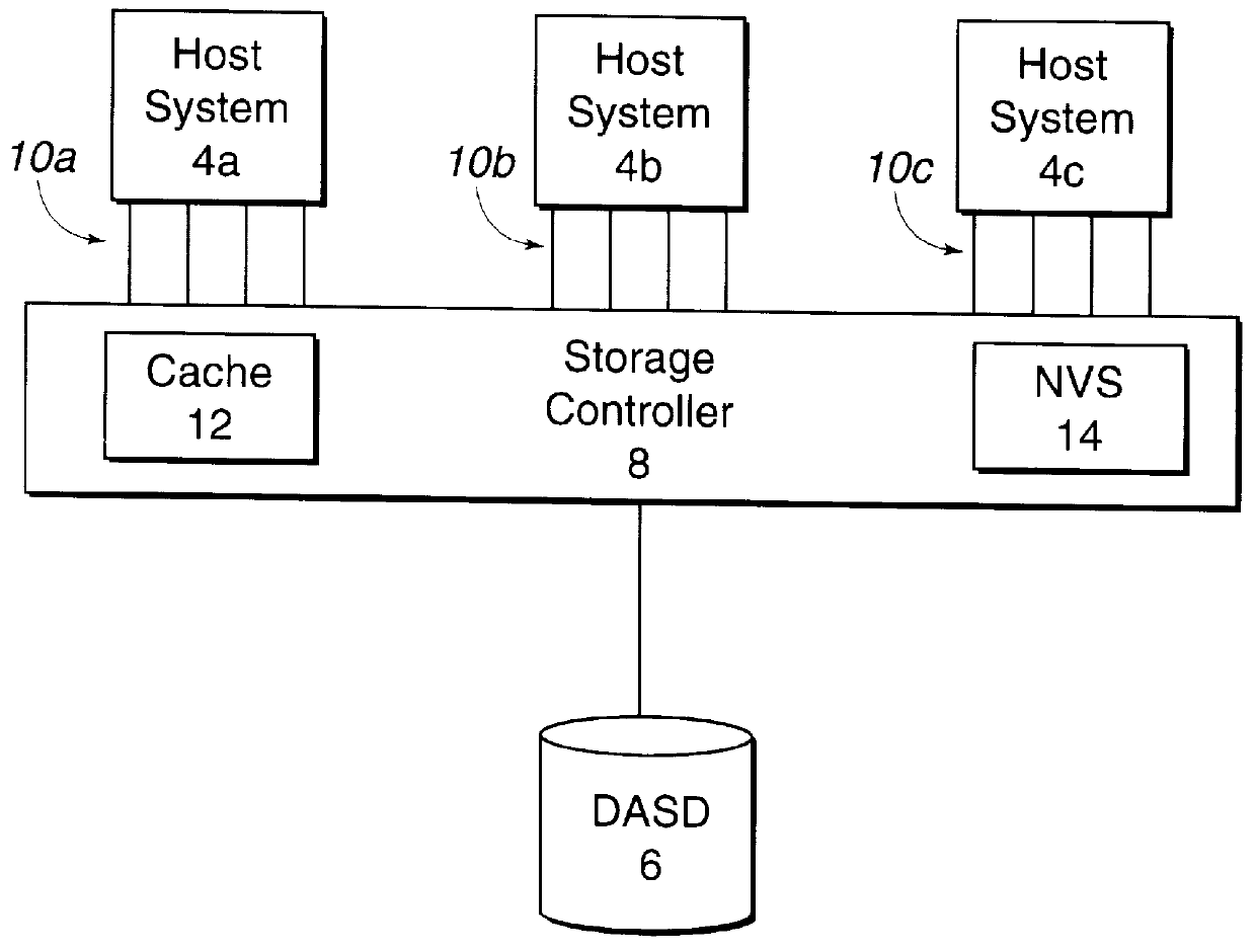 Method and system for managing data in cache using multiple data structures