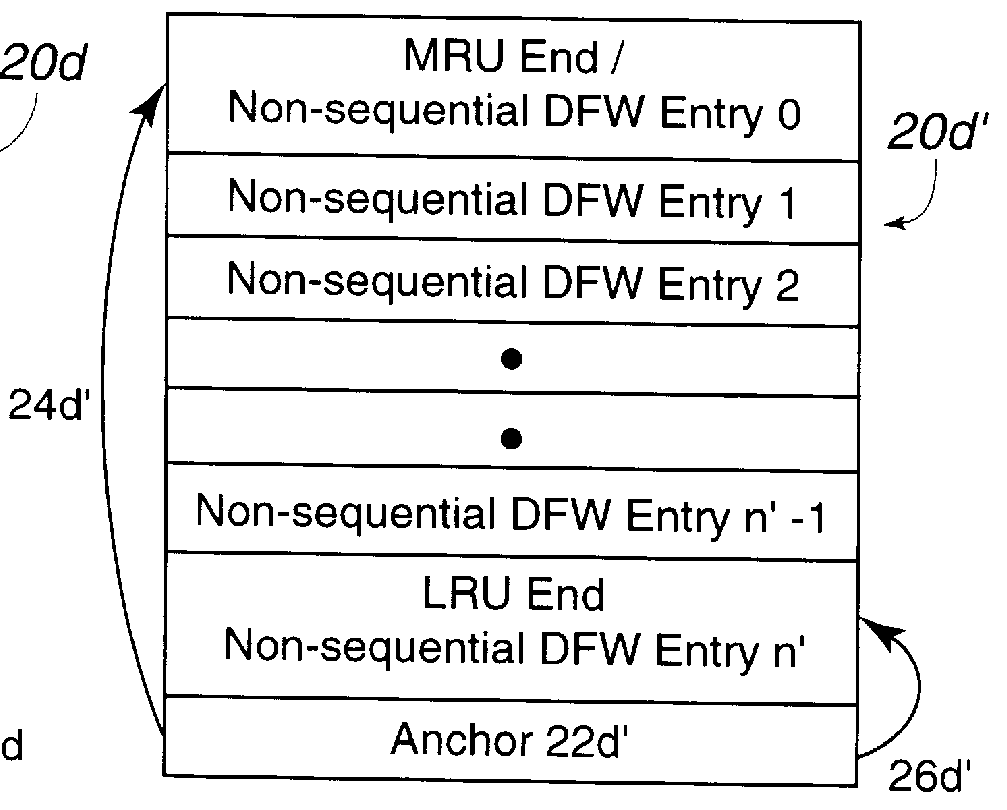 Method and system for managing data in cache using multiple data structures