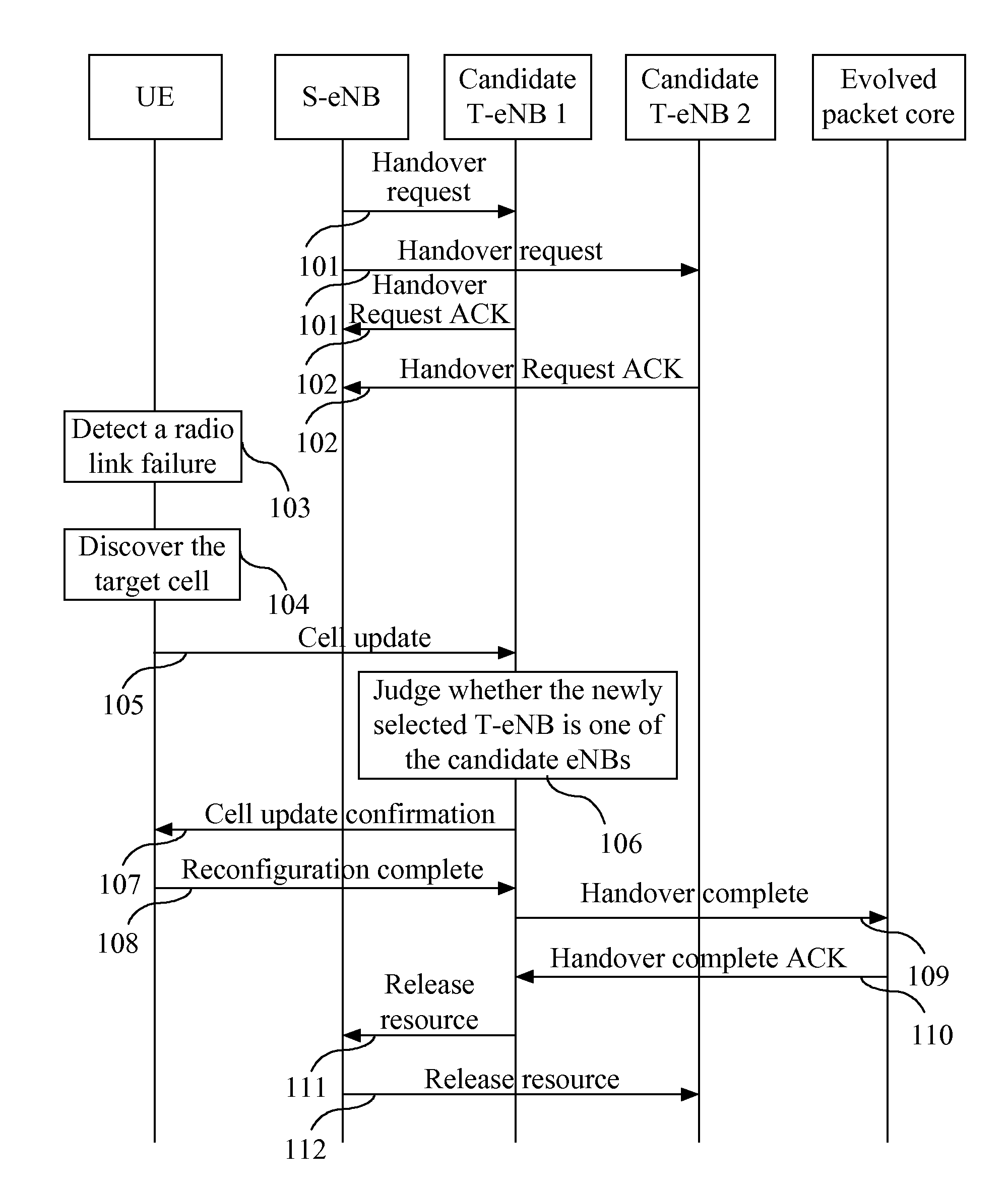 Communication system, network handover processing method and apparatus