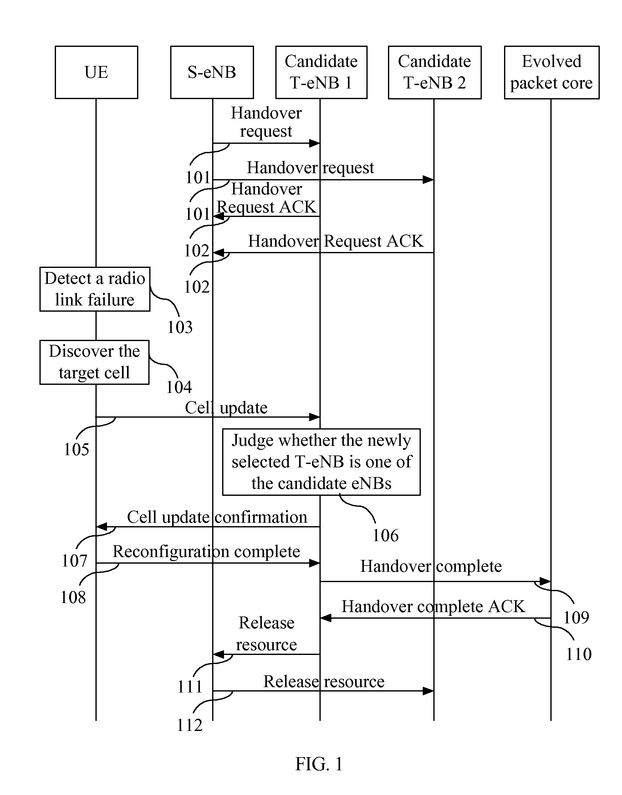 Communication system, network handover processing method and apparatus