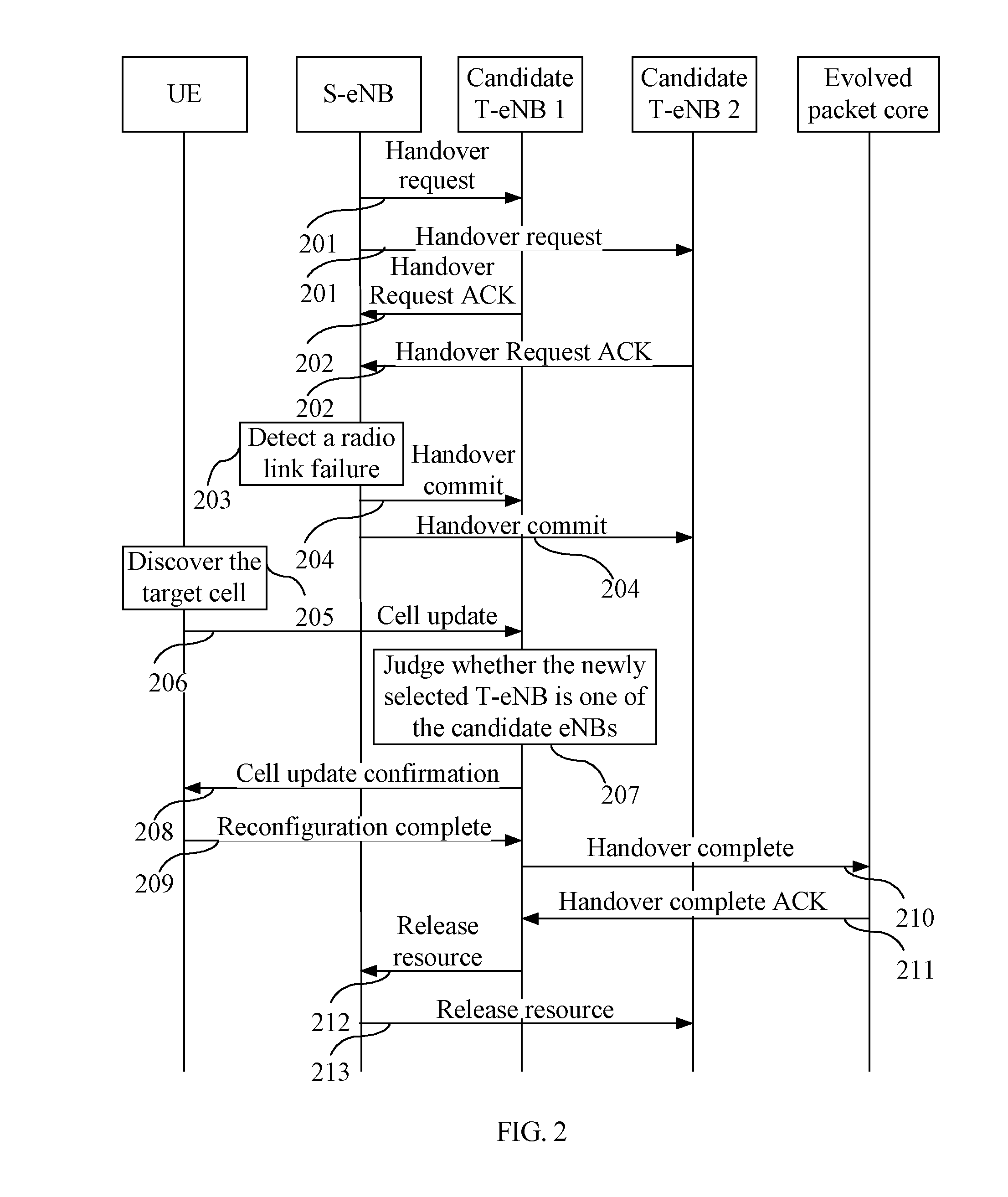 Communication system, network handover processing method and apparatus