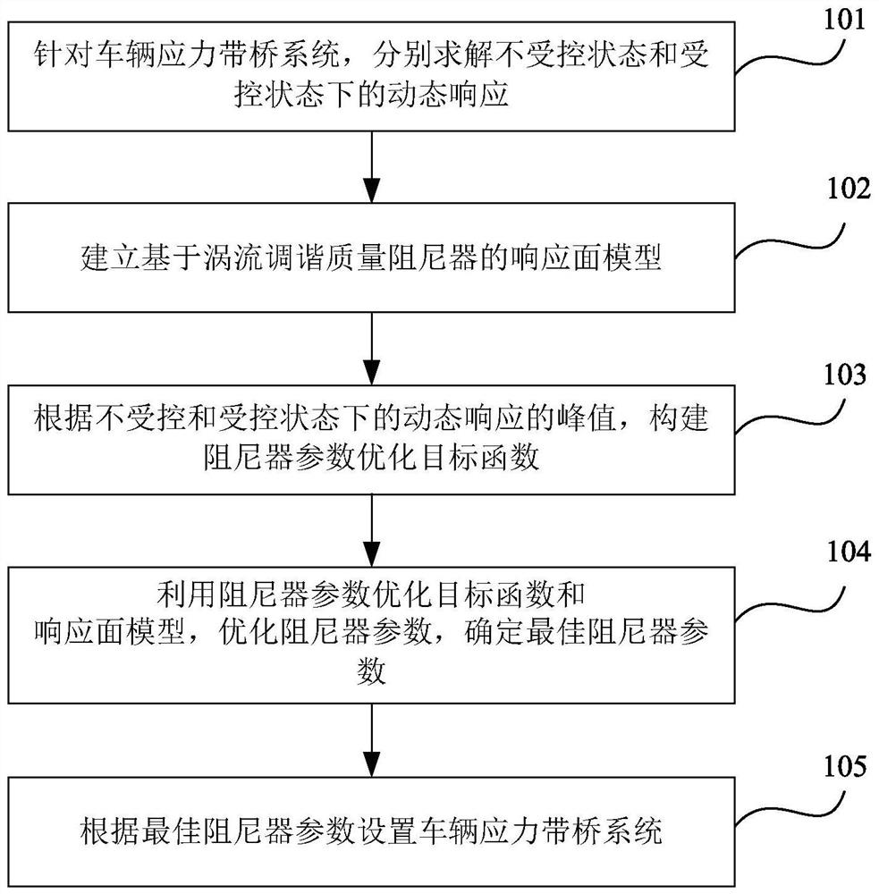 Stressed ribbon bridge vehicle-induced vibration control method based on eddy current tuned mass damper