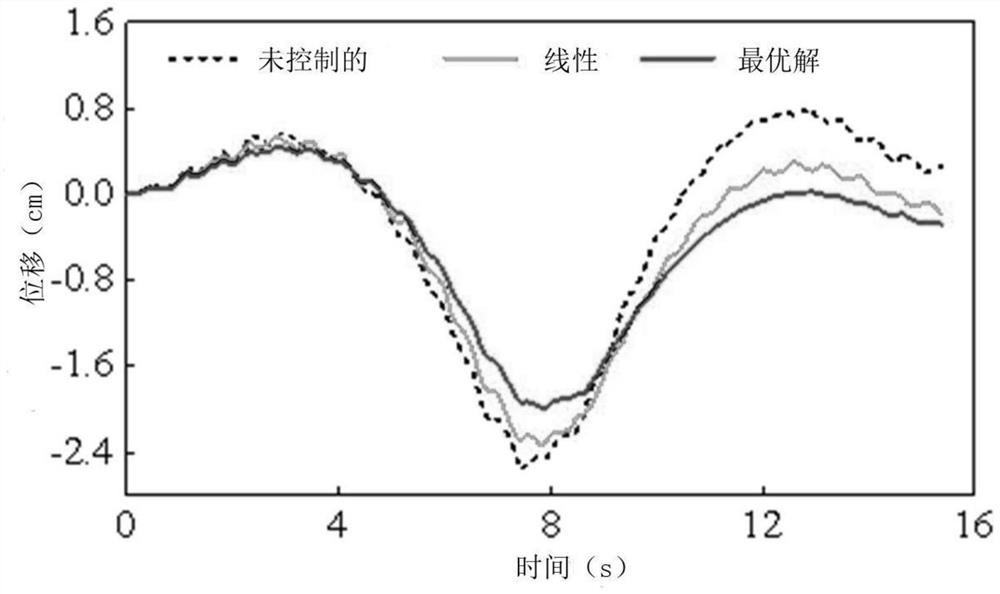 Stressed ribbon bridge vehicle-induced vibration control method based on eddy current tuned mass damper