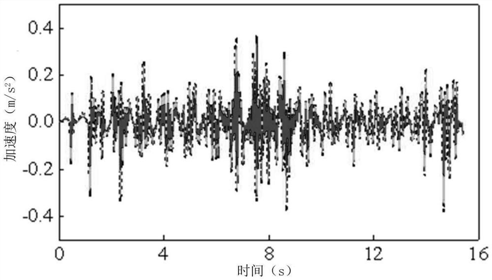 Stressed ribbon bridge vehicle-induced vibration control method based on eddy current tuned mass damper