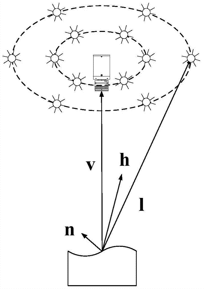 Non-Lambertian Object Reconstruction Method Based on Group Sparse Photometric Stereo Vision