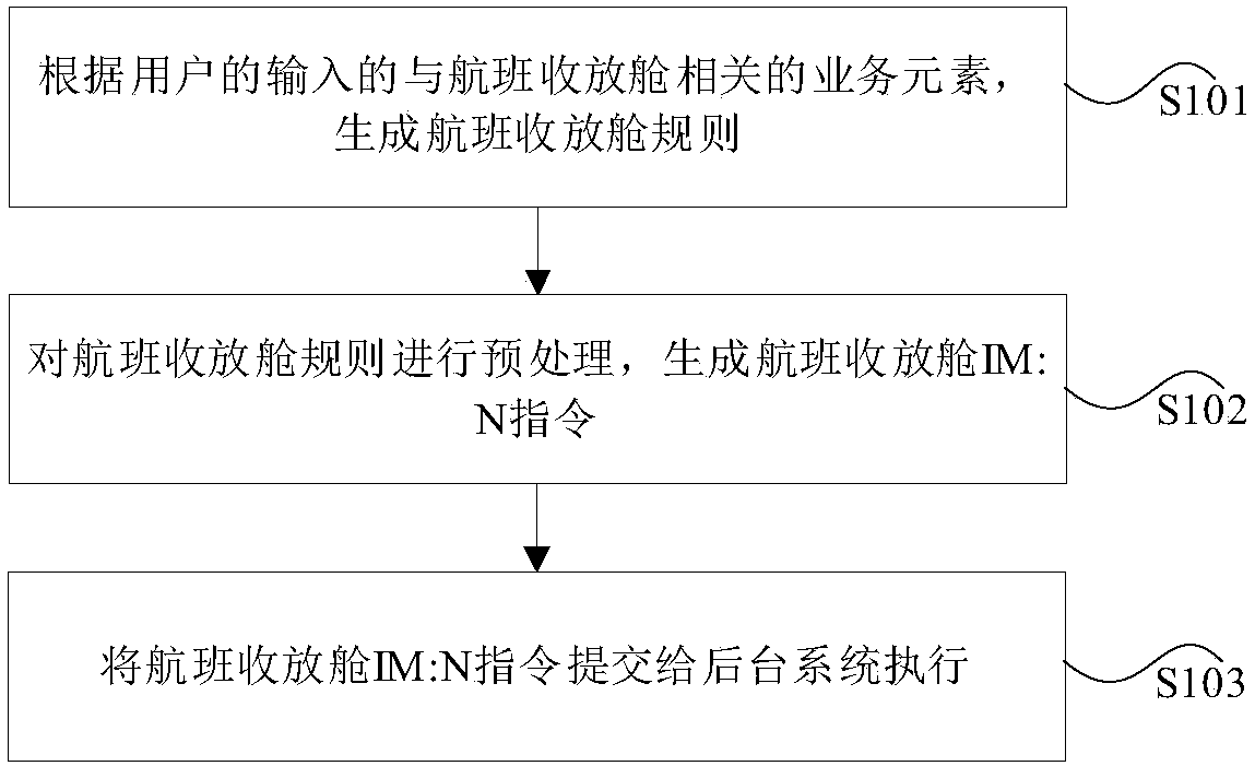 Flight inventory control method, device and equipment and medium