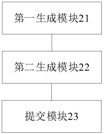 Flight inventory control method, device and equipment and medium