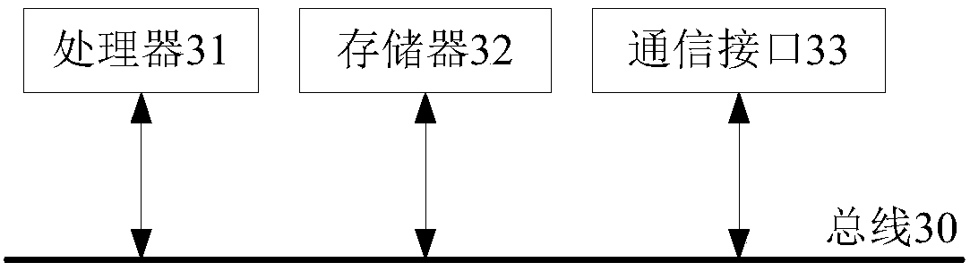 Flight inventory control method, device and equipment and medium