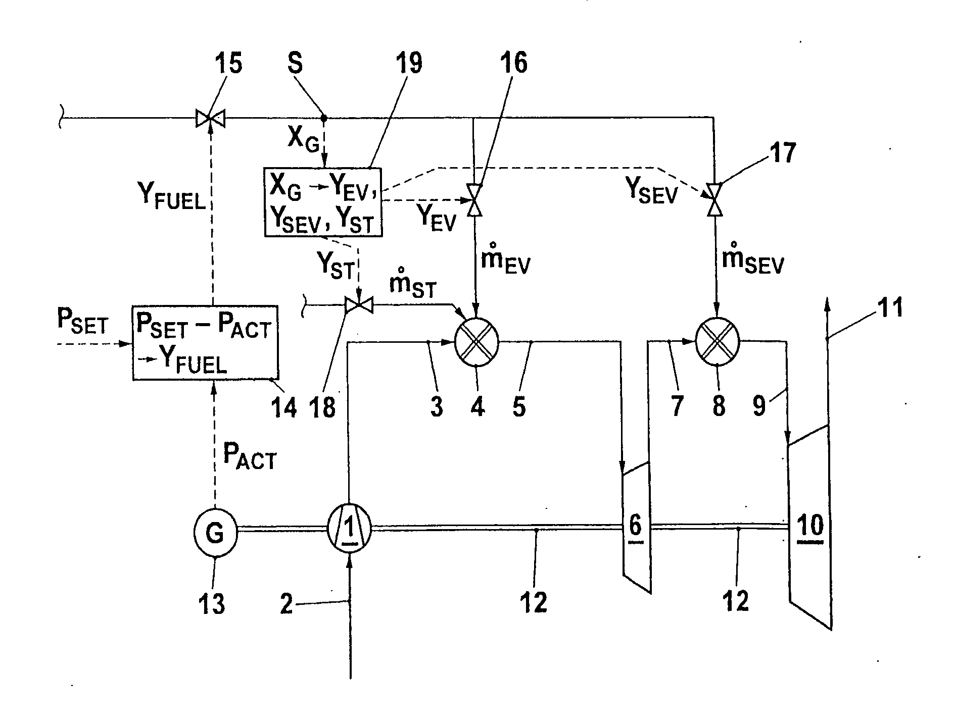 Method for operating a turbine group