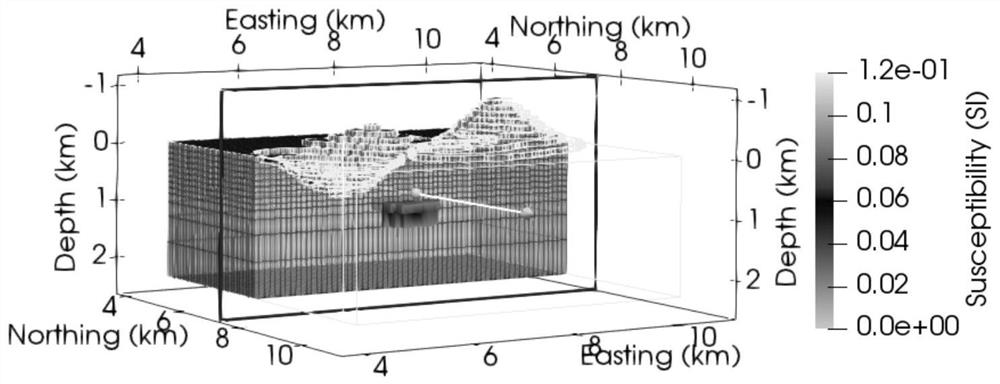 A multi-layer equivalent source up-and-down continuation method for magnetic data