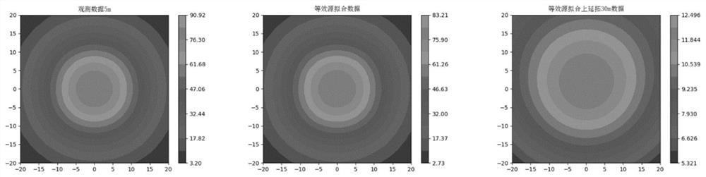 A multi-layer equivalent source up-and-down continuation method for magnetic data