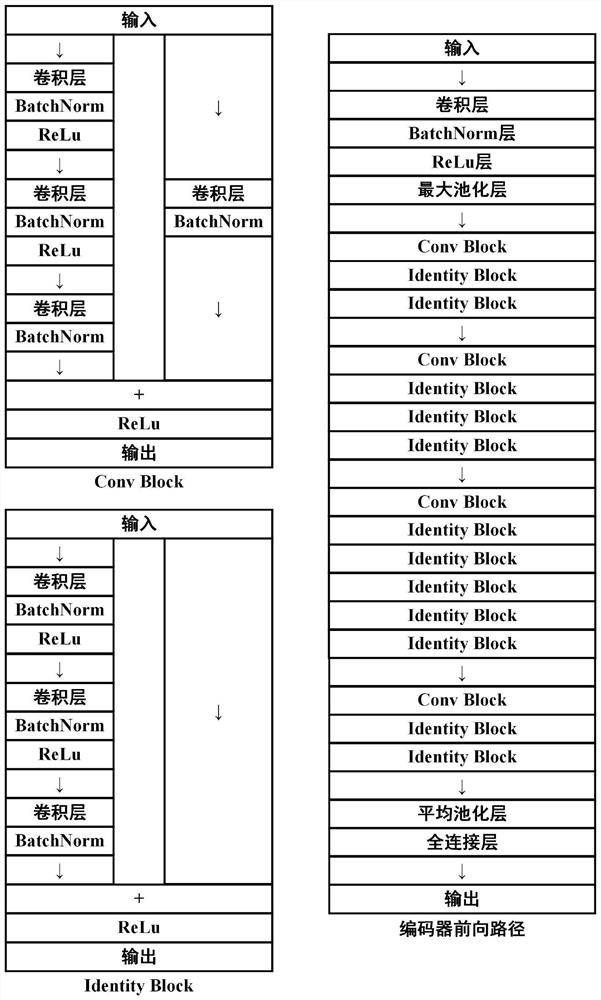 Image segmentation method and system based on edge auxiliary calculation and mask attention