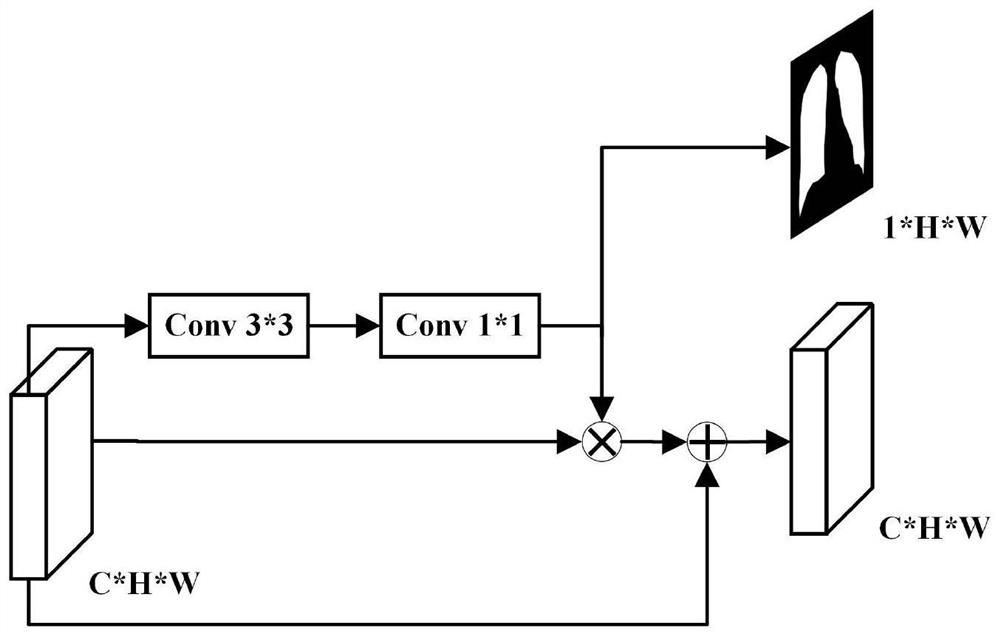 Image segmentation method and system based on edge auxiliary calculation and mask attention