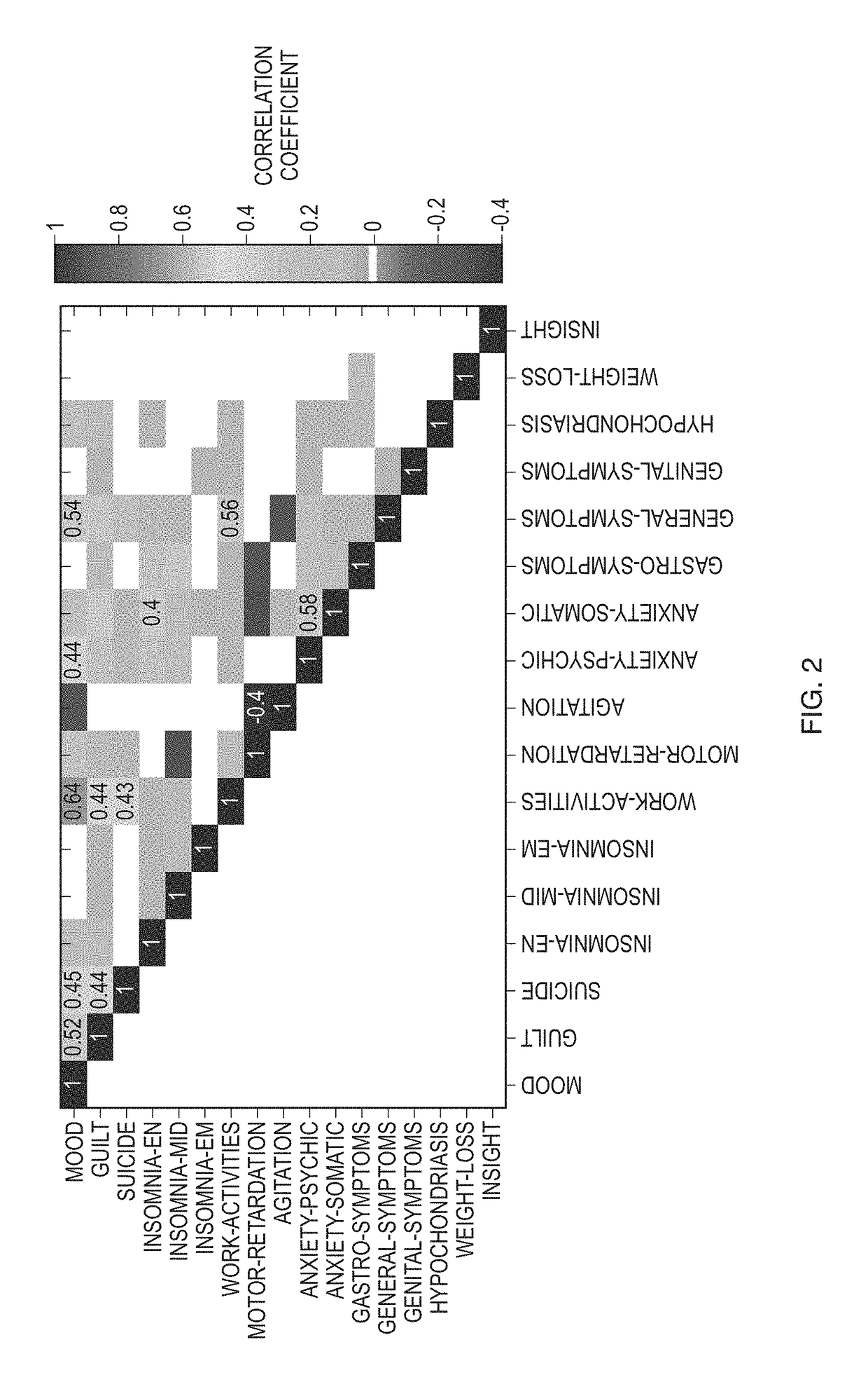 Phonologically-based biomarkers for major depressive disorder