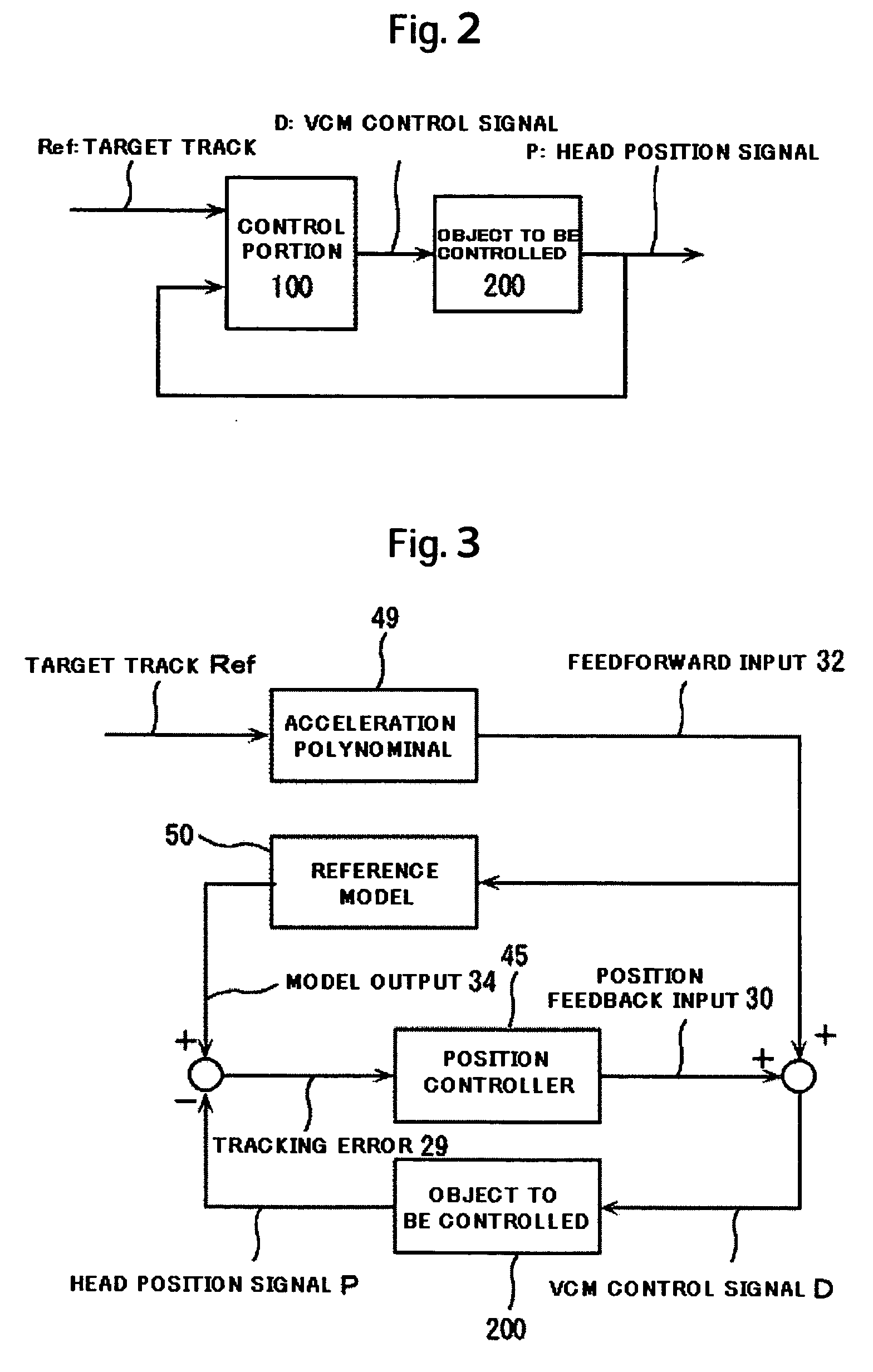 Magnetic disk drive with feedback control