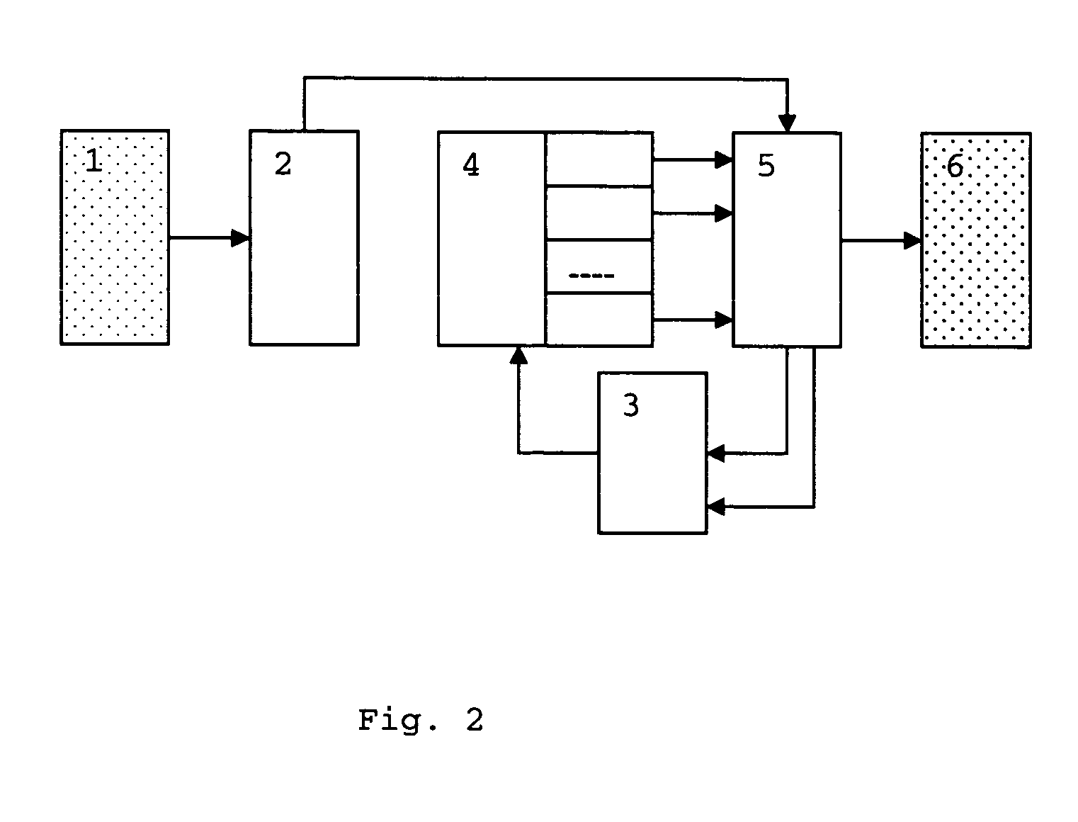 An apparatus for consistent linking of rates of return