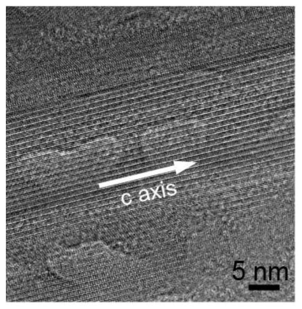 Magnetic nanofiber-based zwitterionic hydrophilic materials for selective capture and recognition of glycopeptides