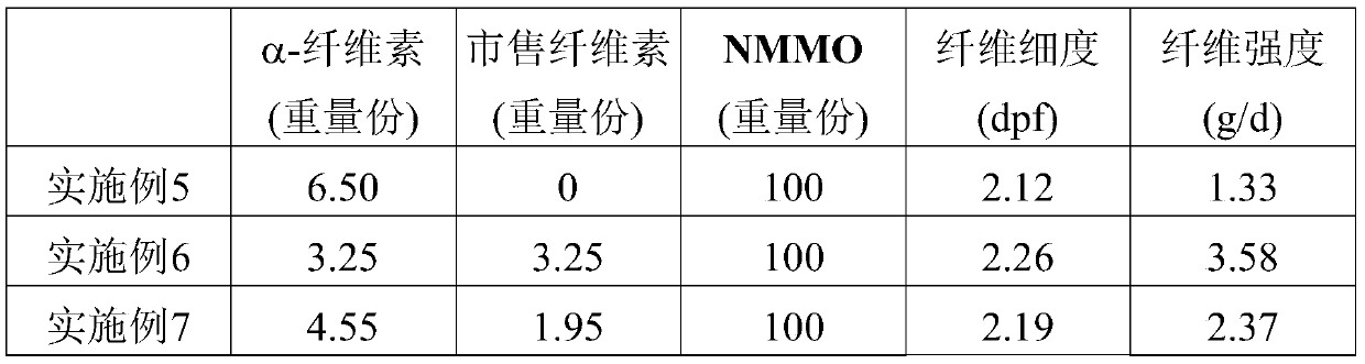 Preparation method of alpha-cellulose, spinning composition, and fiber material