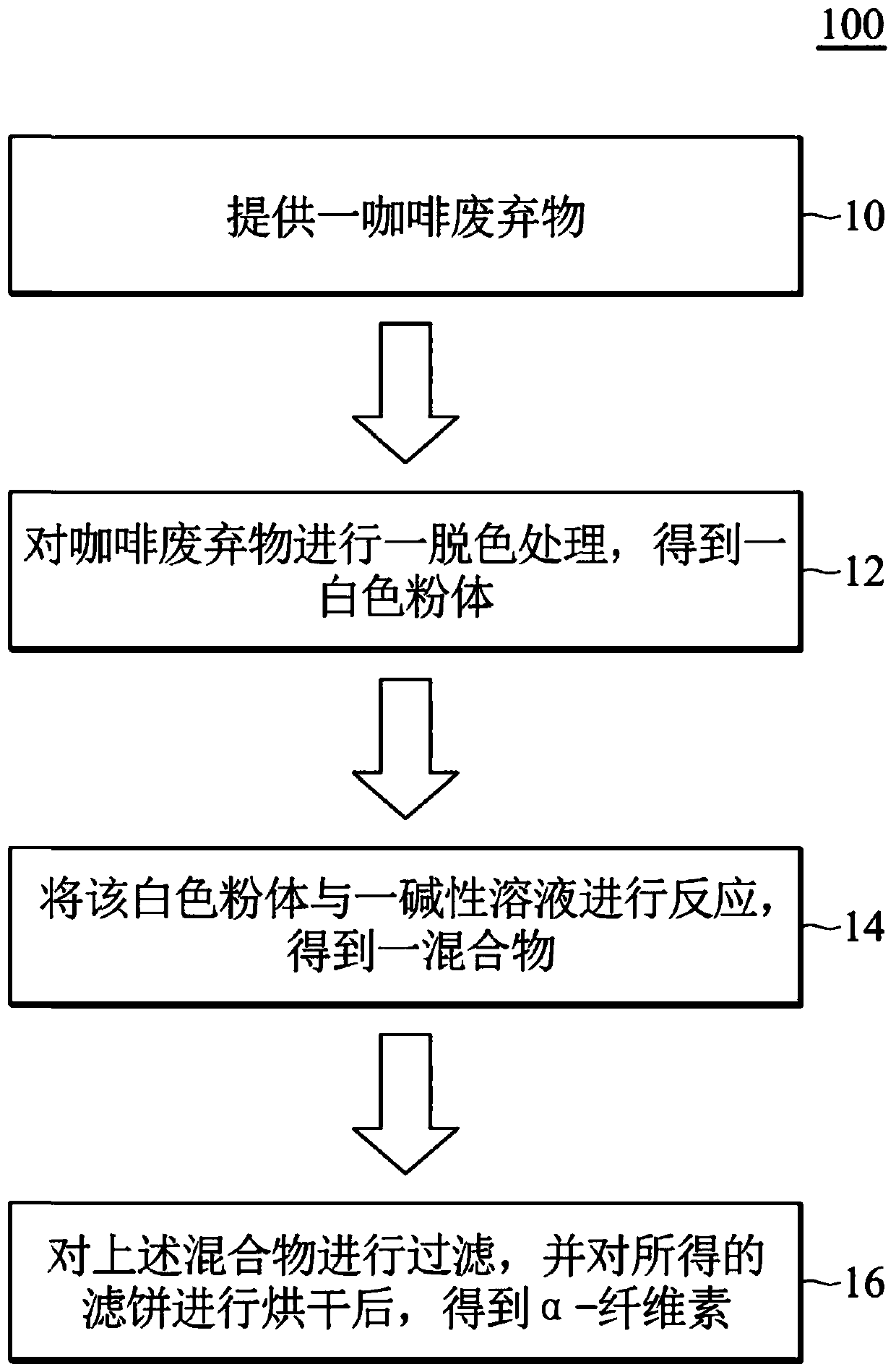 Preparation method of alpha-cellulose, spinning composition, and fiber material