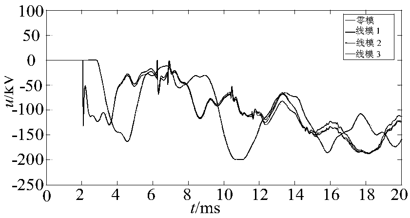 A single-ended traveling wave ranging method for double-circuit DC lines on the same tower based on energy mutation along the line