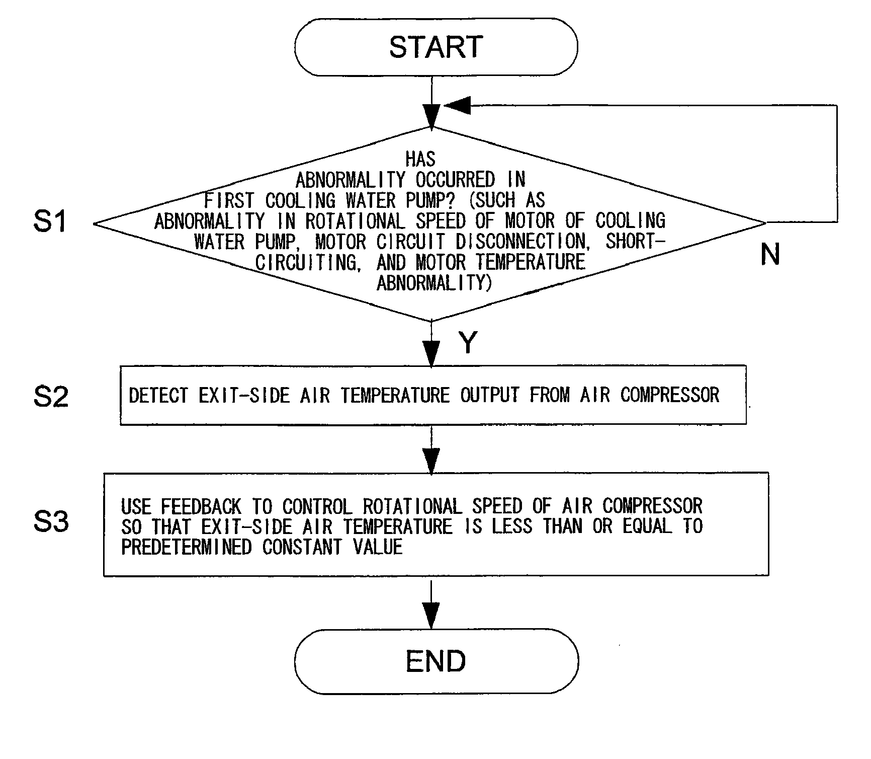 Fuel cell system including a controller comprising a cooling section abnormality determining unit