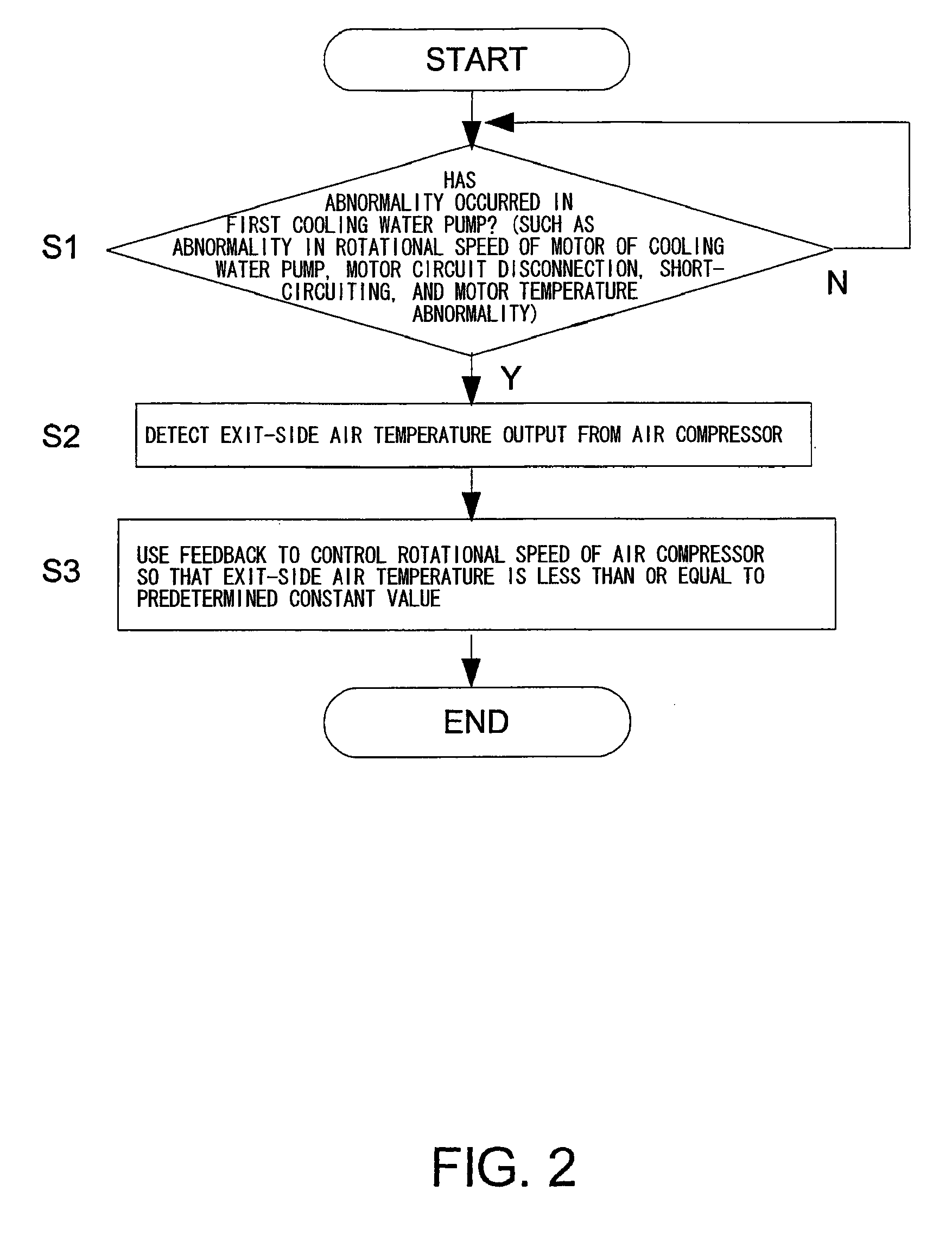 Fuel cell system including a controller comprising a cooling section abnormality determining unit