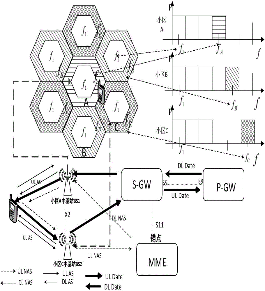 Dense network capacity increasing method based on frequency division multiplexing and uplink/downlink decoupling