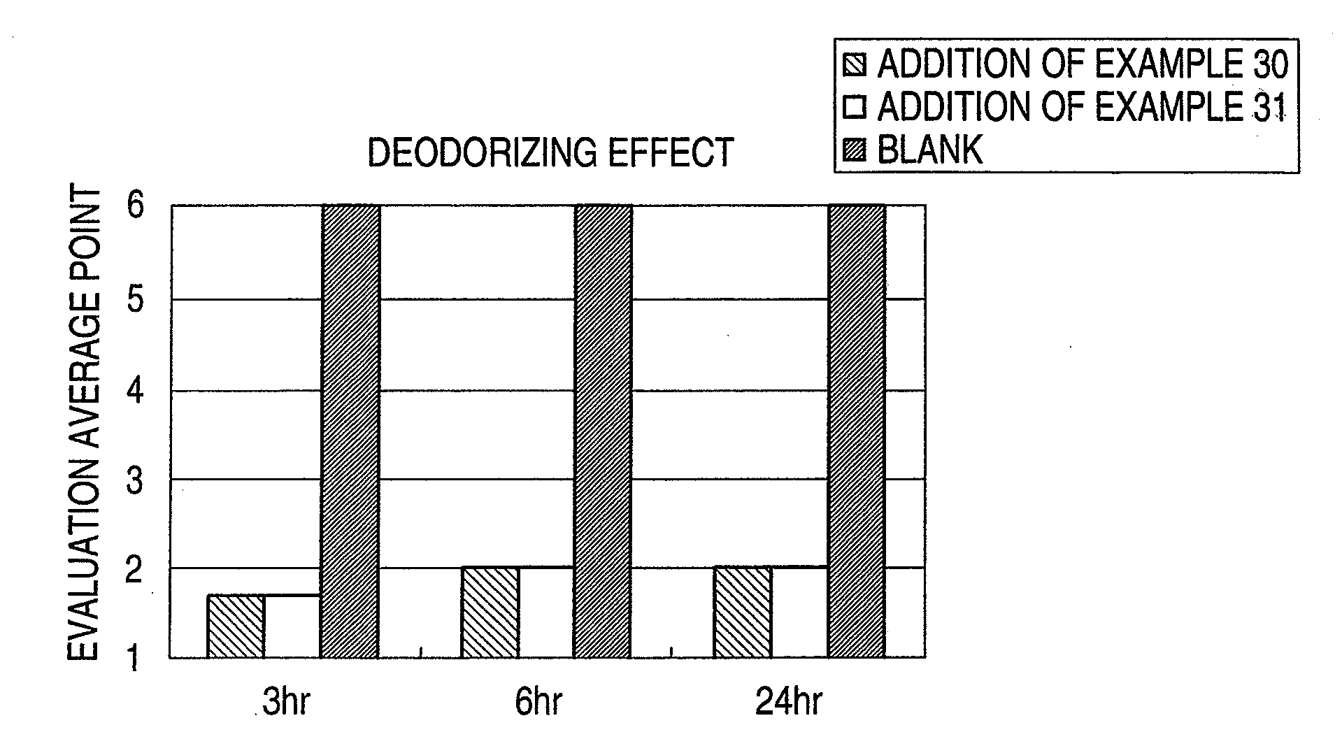 Deodorant composition