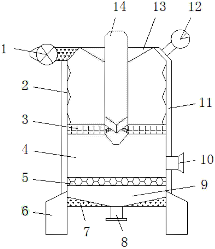 Efficient straw gasification furnace