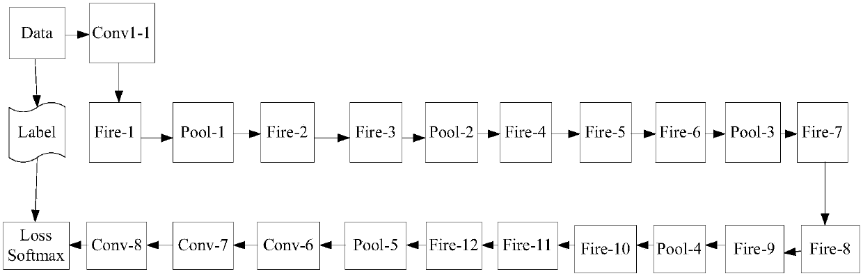 Fast pedestrian detection method and device