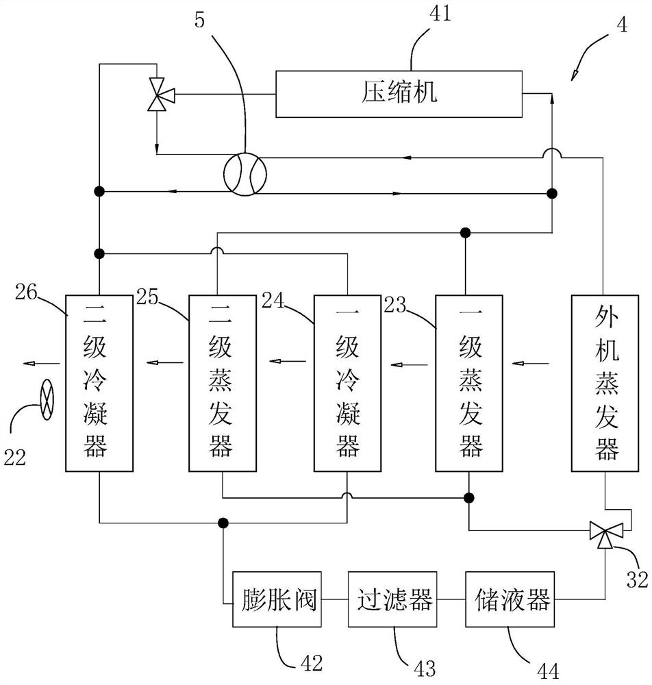 Hot-blast air type warming, constant-temperature and constant-humidity system