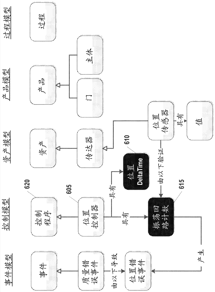 Using soft-sensors in a programmable logic controller