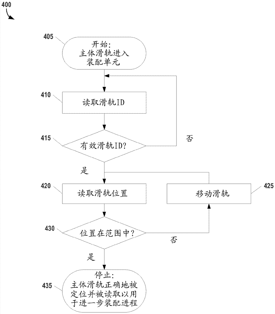 Using soft-sensors in a programmable logic controller