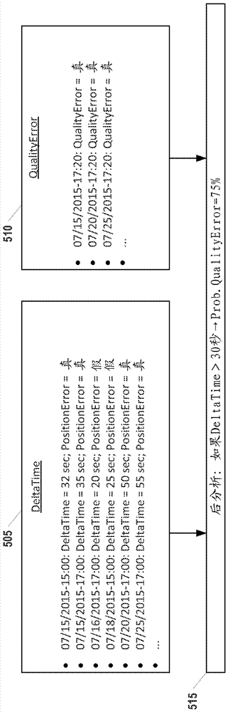 Using soft-sensors in a programmable logic controller