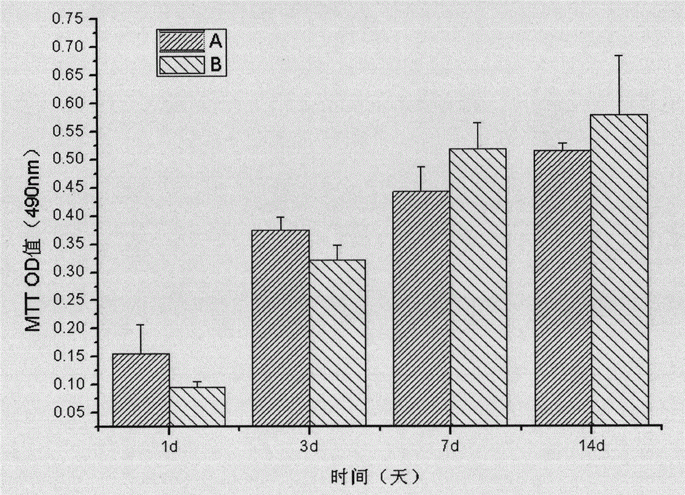 Preparation method of chitosan/polyvinyl alcohol sponge dressing containing nano-silver