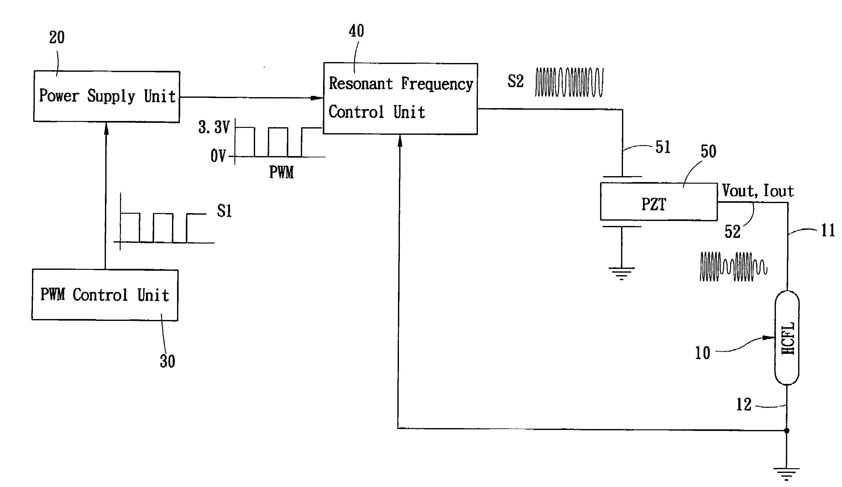 Method and apparatus for dimming hot cathode fluorescent lamp