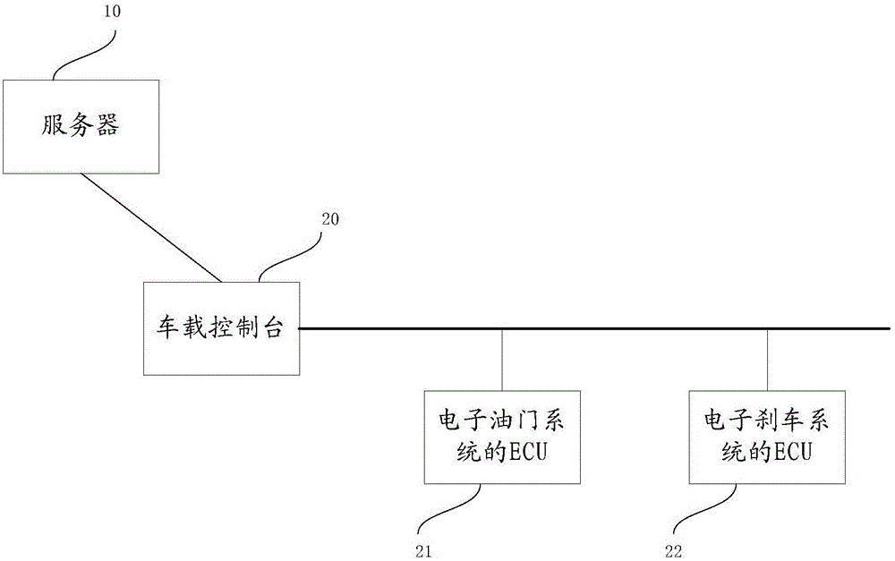 Automatic vehicle traveling method and device