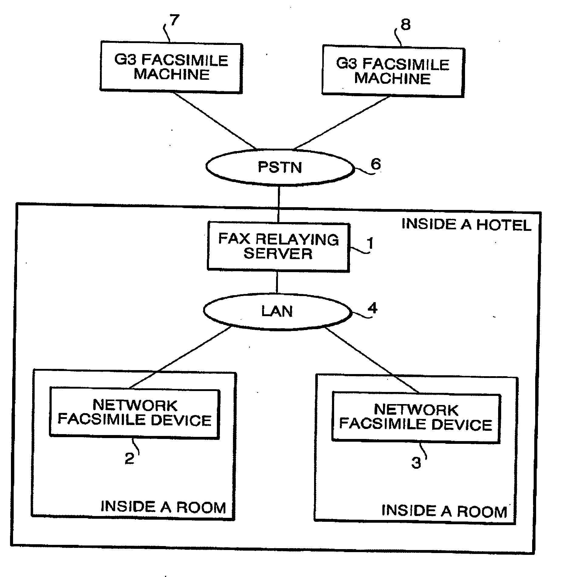 Network facsimile system