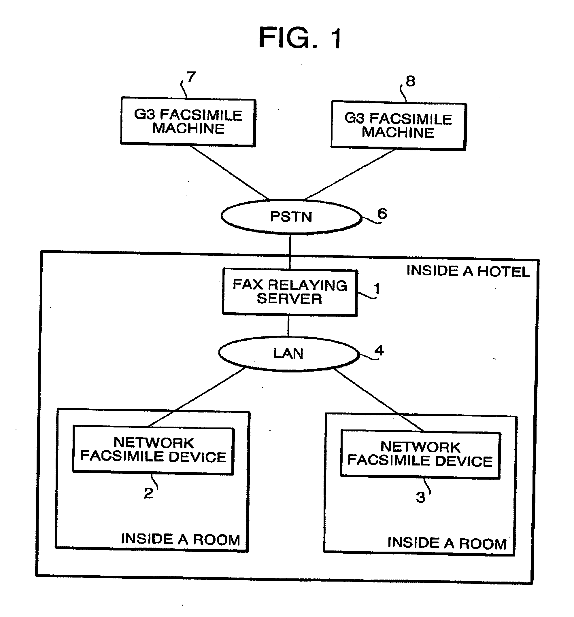 Network facsimile system