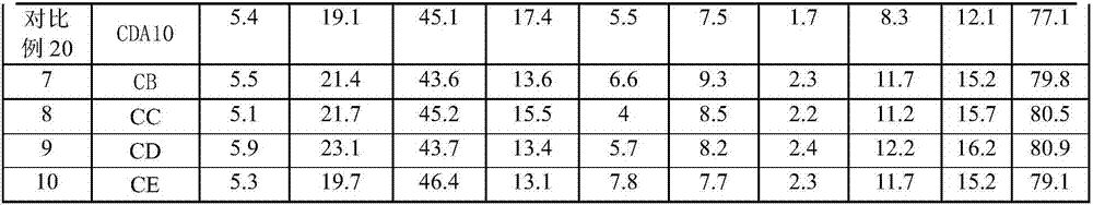 Catalytic cracking catalyst and preparation method thereof