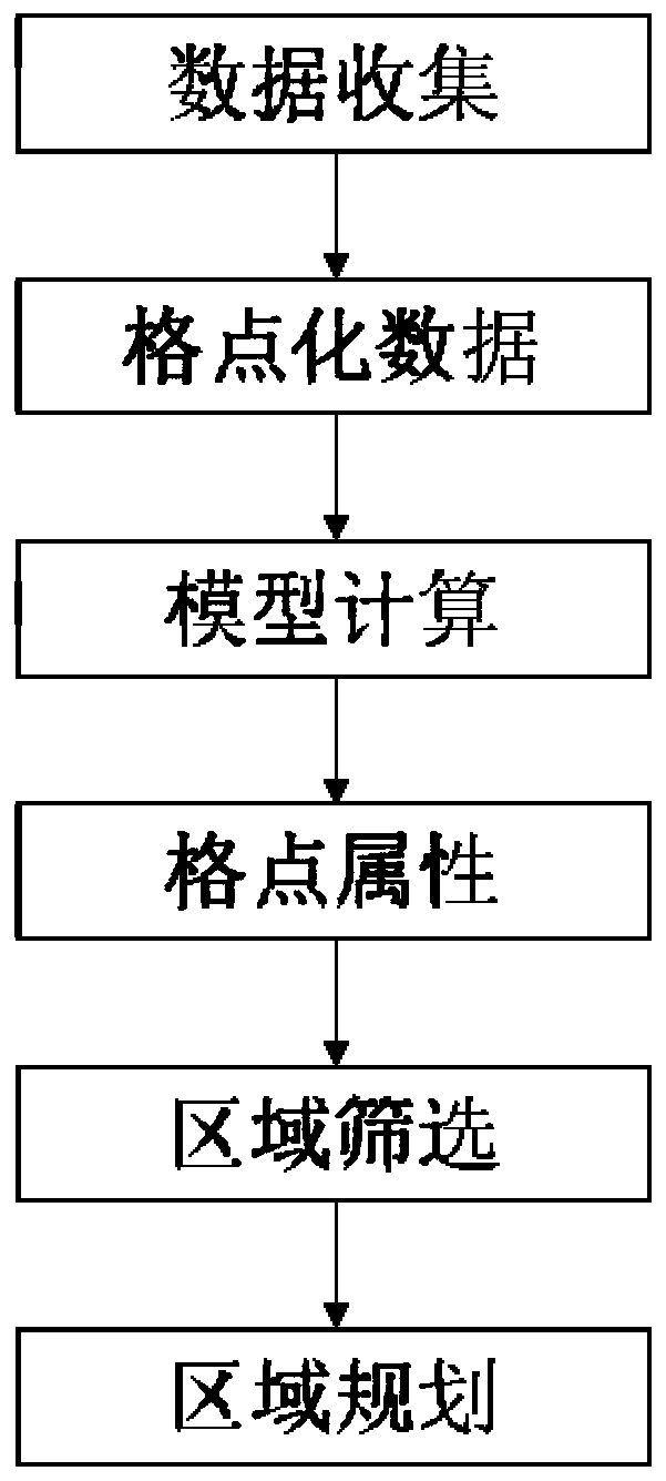 New energy planning method