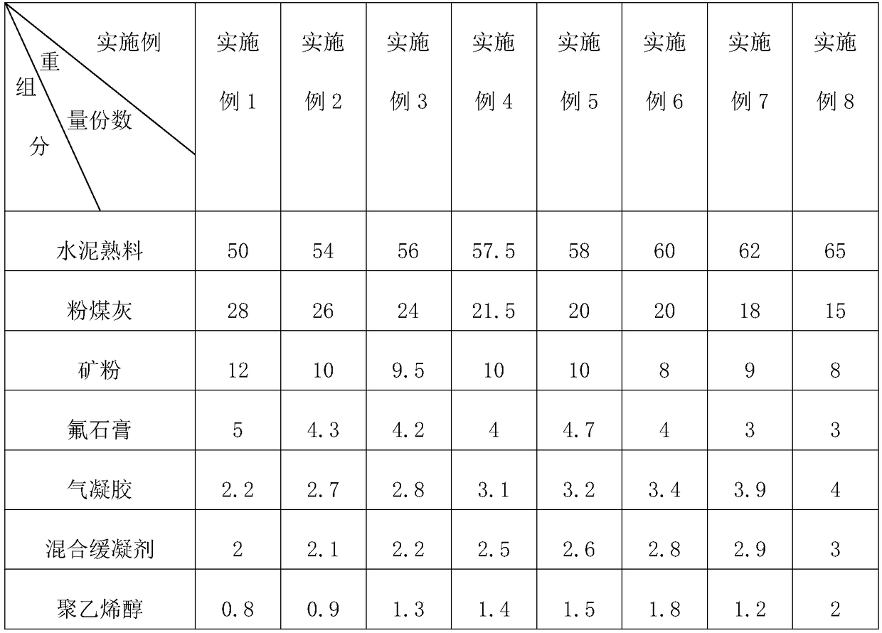 Retarded cement mixture and preparation process thereof