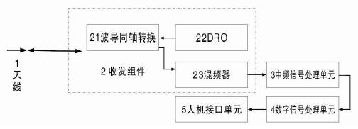 Low-cost traffic information detecting radar device and detecting method thereof