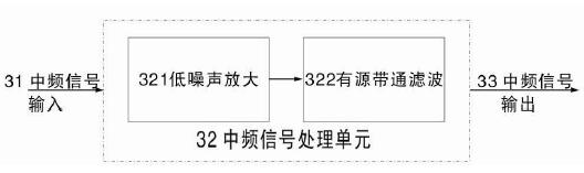 Low-cost traffic information detecting radar device and detecting method thereof