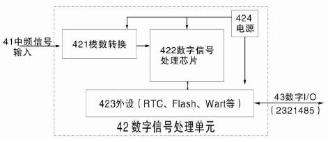 Low-cost traffic information detecting radar device and detecting method thereof