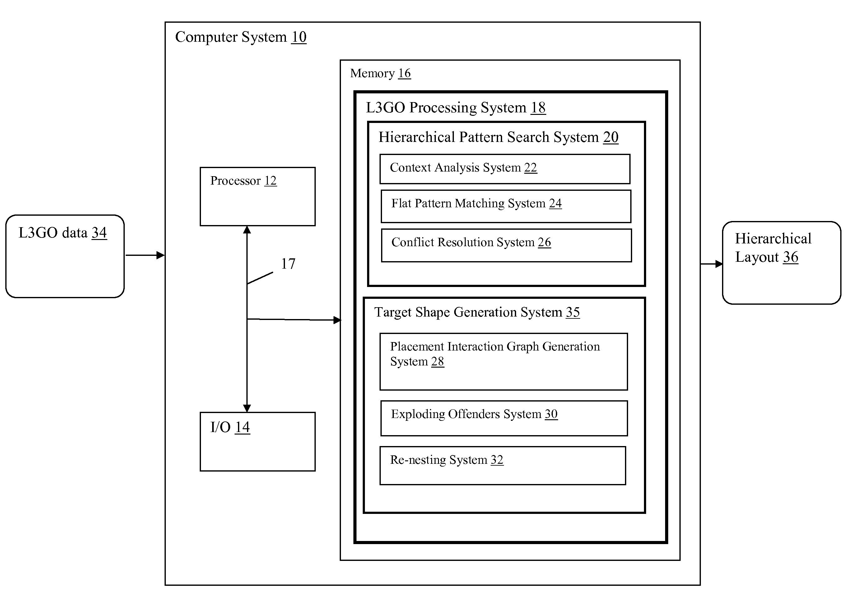 Pattern based elaboration of hierarchical l3go designs