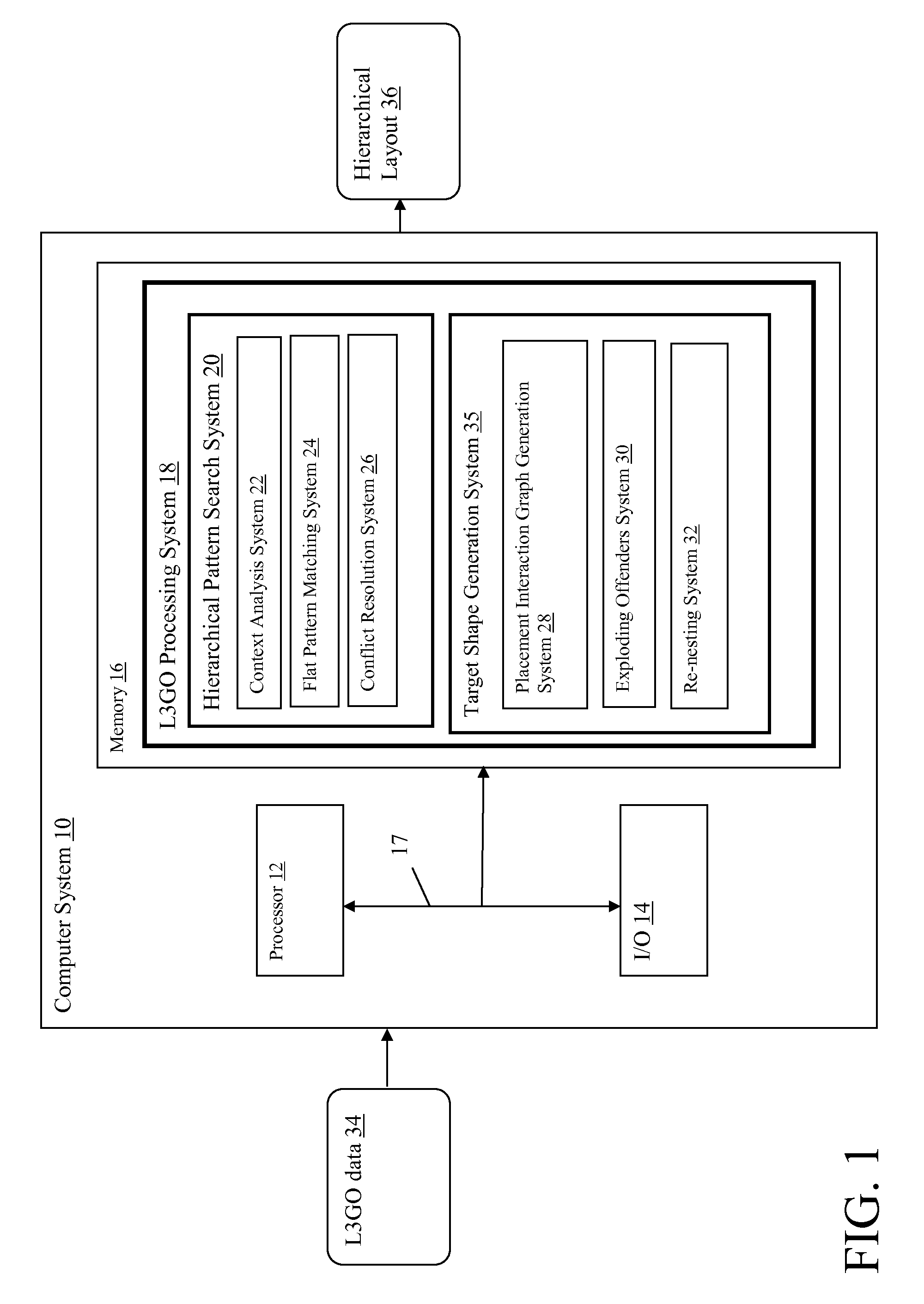 Pattern based elaboration of hierarchical l3go designs