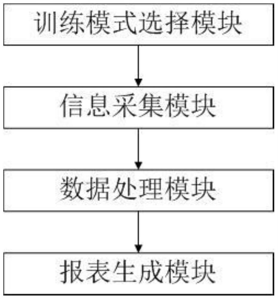 bppv diagnosis and treatment skills training system and method