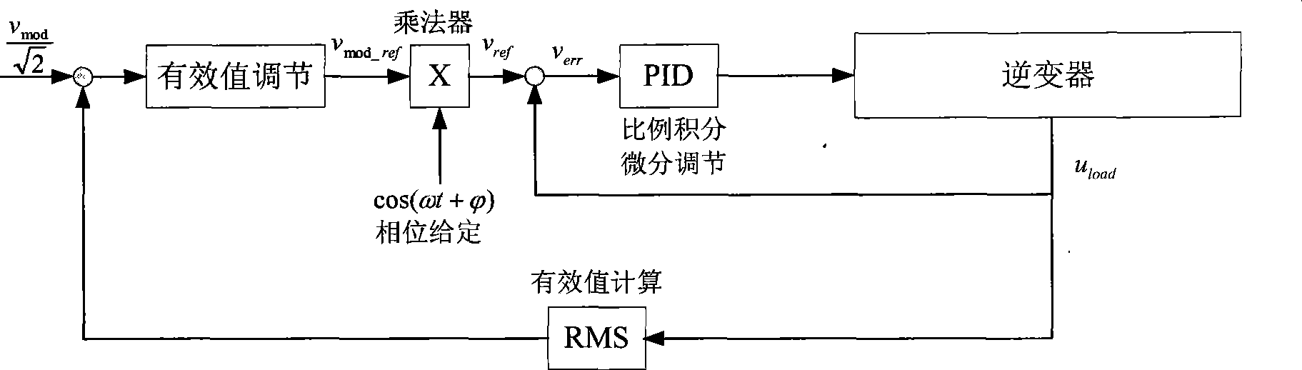 Voltage stabilizing method and device for single phase DC-to-AC converter