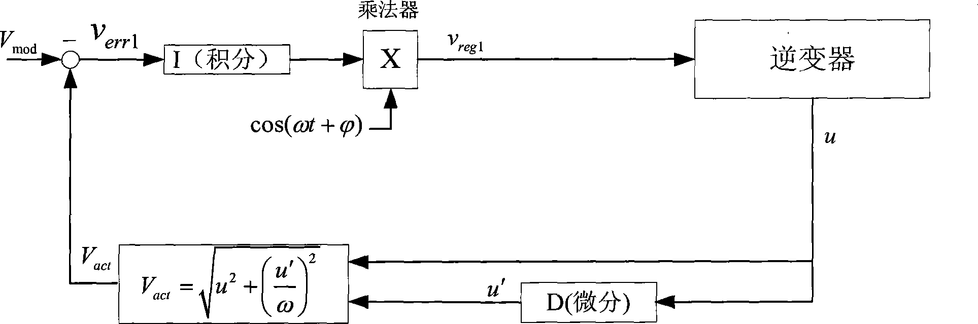 Voltage stabilizing method and device for single phase DC-to-AC converter